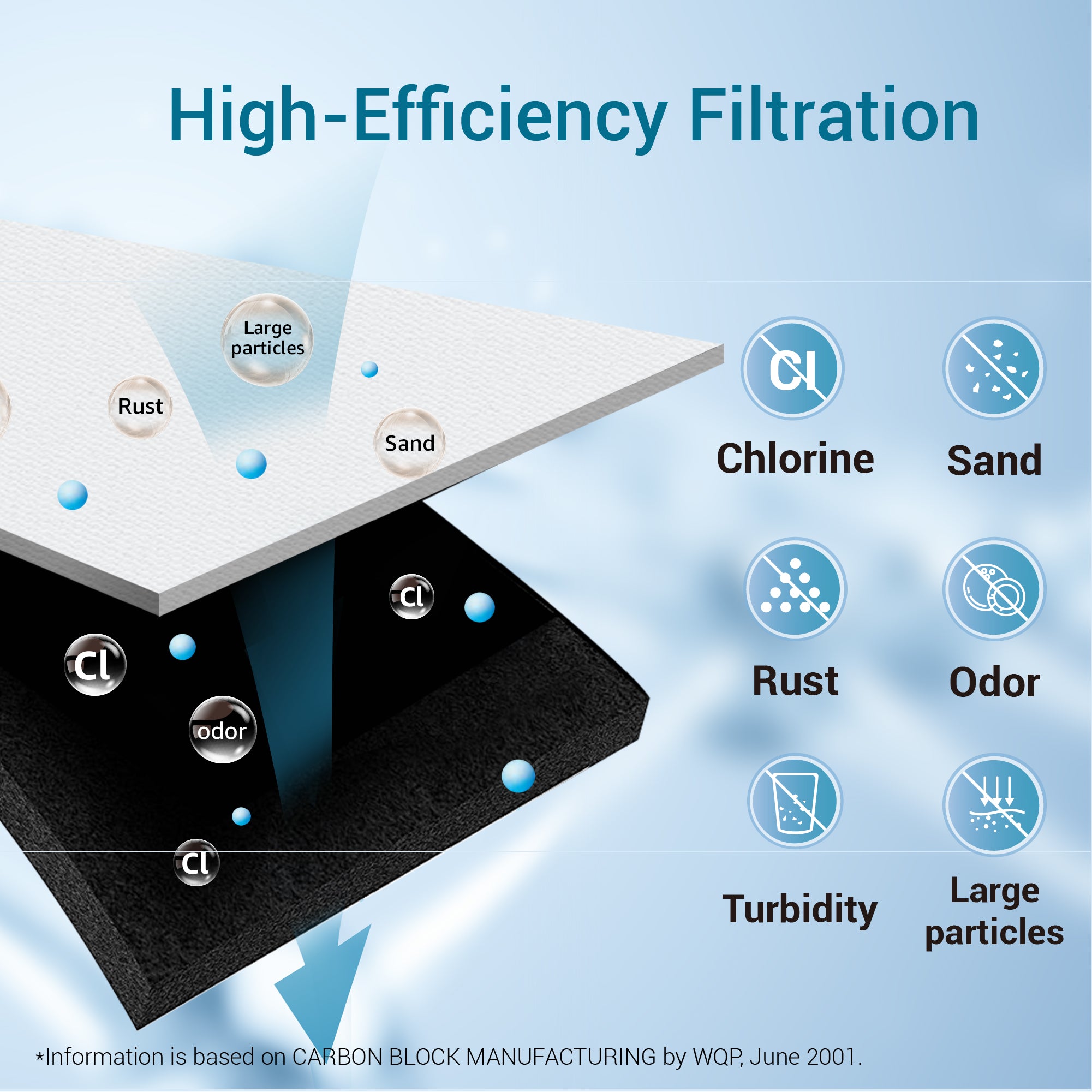 Filterlogic Replacement for Samsung DA29-00020B Refrigerator Filter