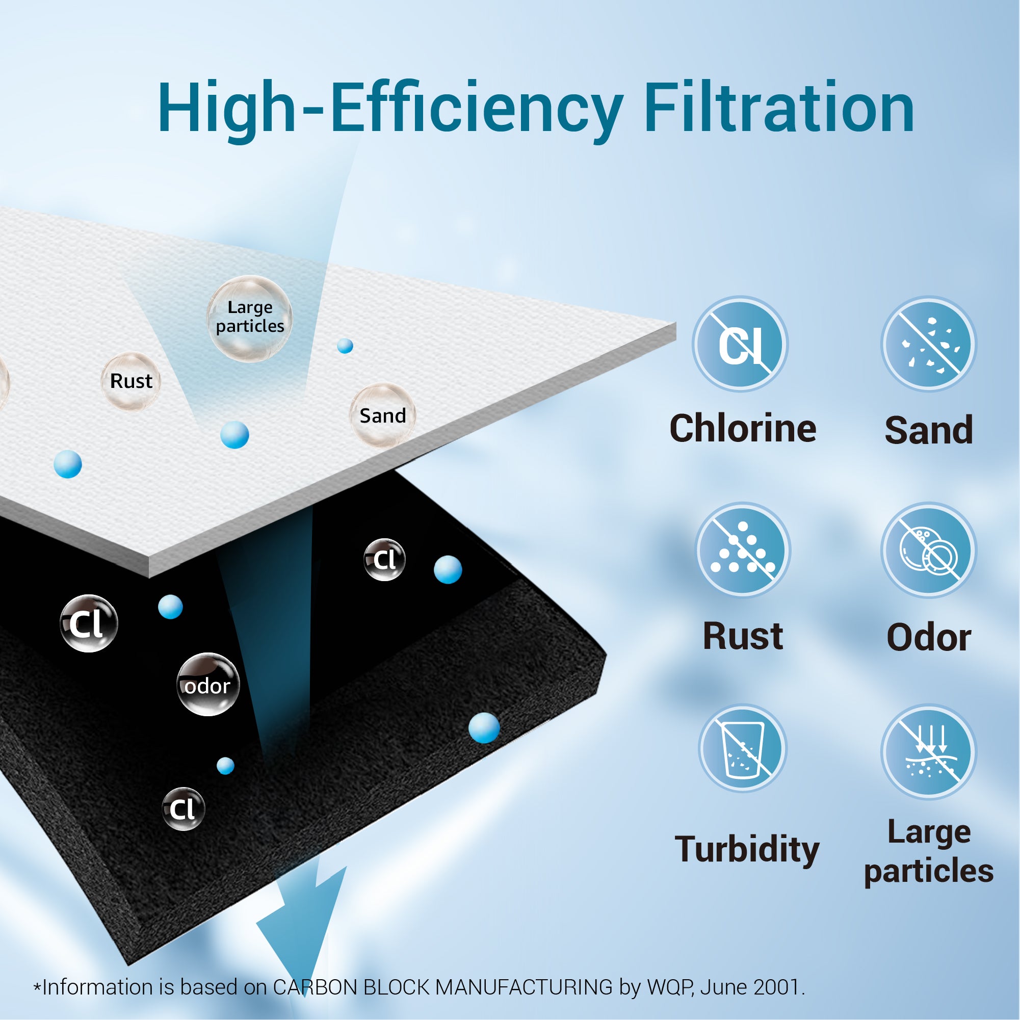 Filterlogic Replacement for GE® MWF Refrigerator Water Filter